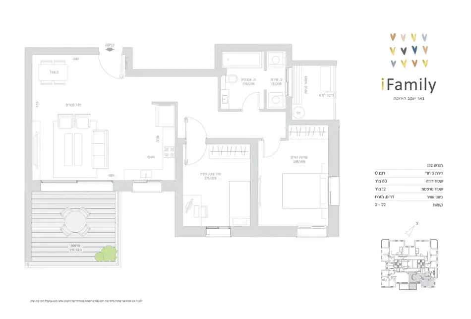 Project blueprints