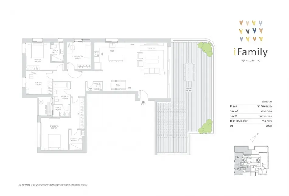 Project blueprints