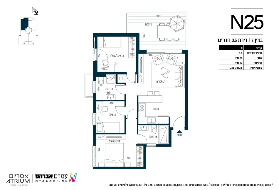 Project blueprints