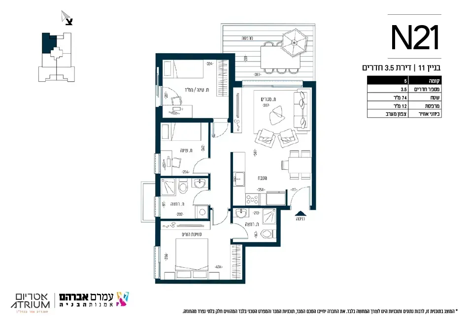 Project blueprints