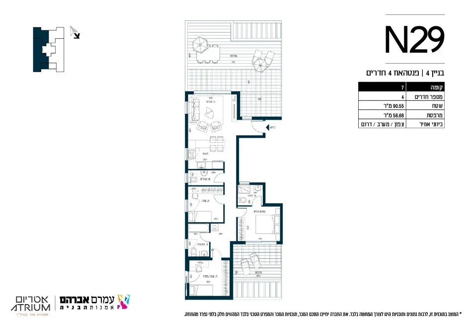 Project blueprints