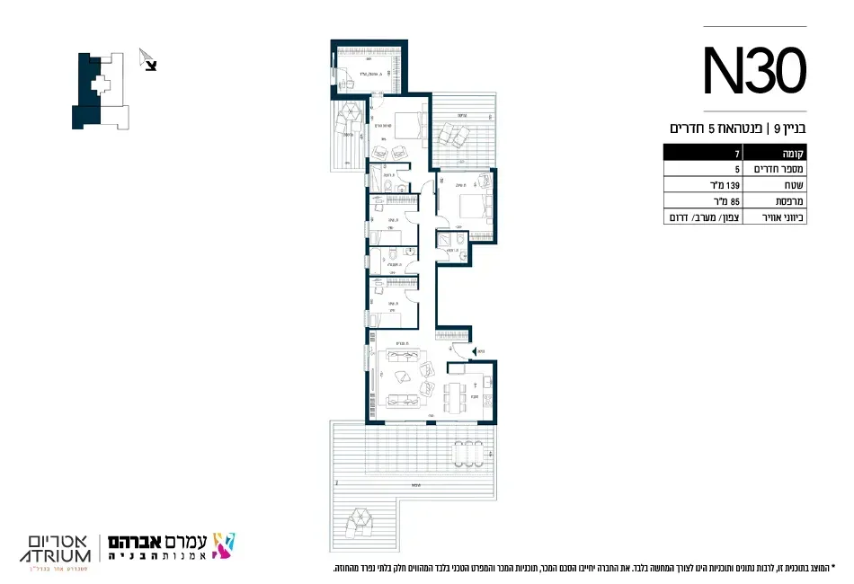 Project blueprints
