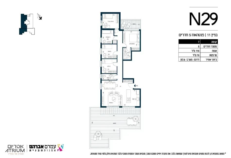 Project blueprints