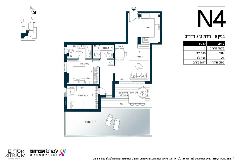 Project blueprints