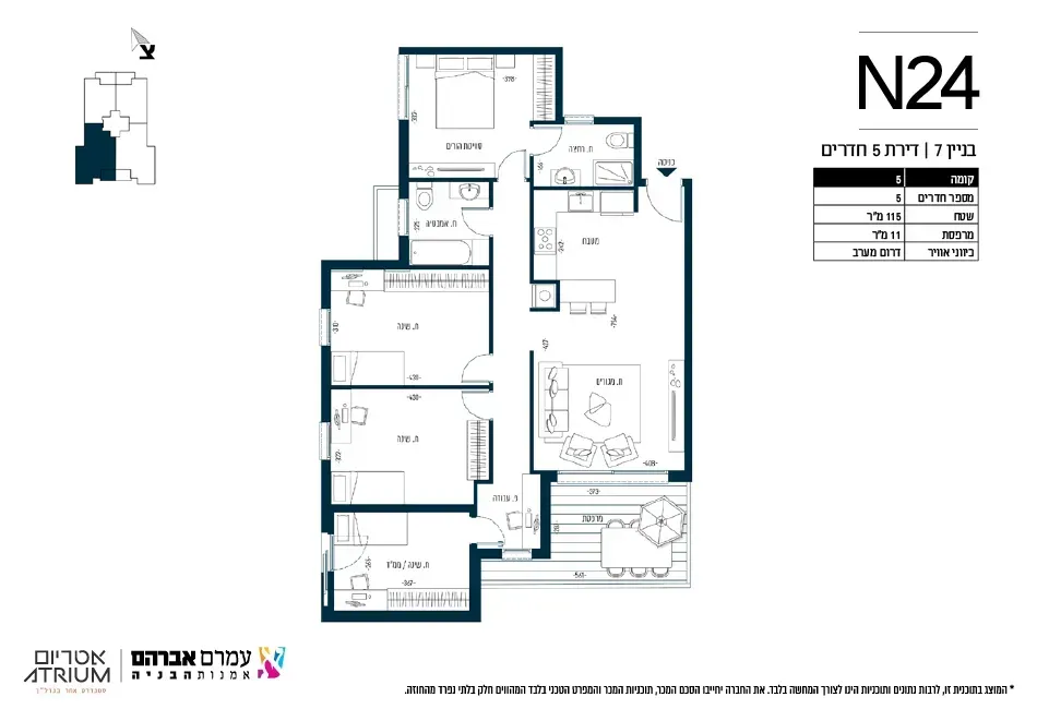 Project blueprints