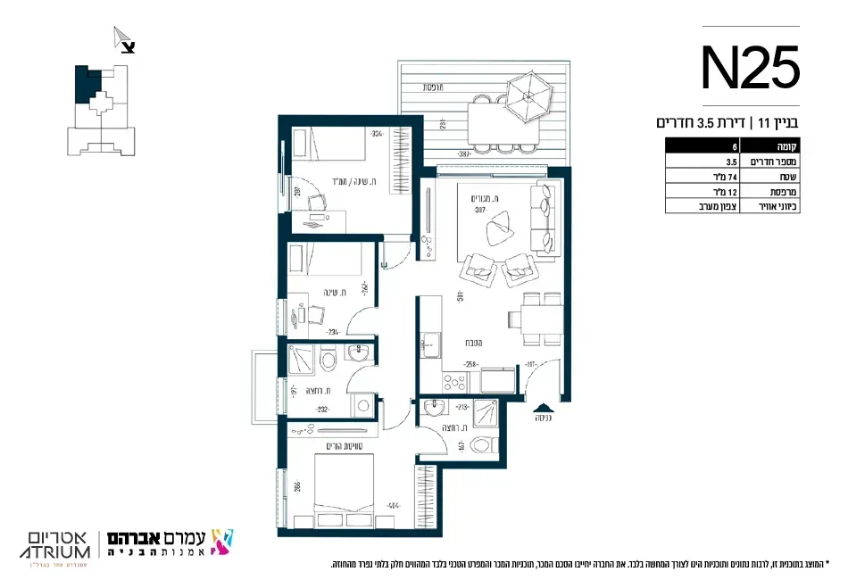 Project blueprints