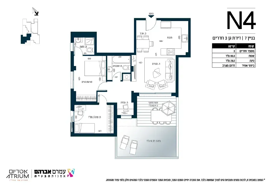 Project blueprints