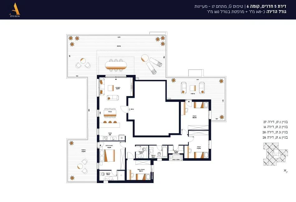 Project blueprints