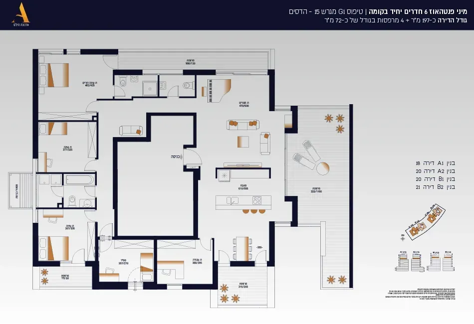 Project blueprints