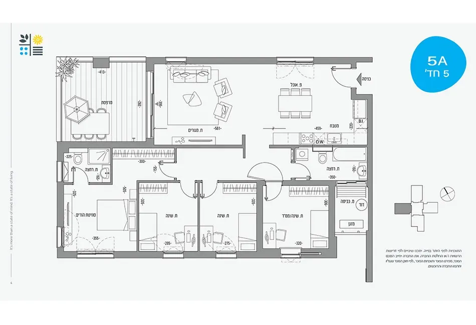 Project blueprints
