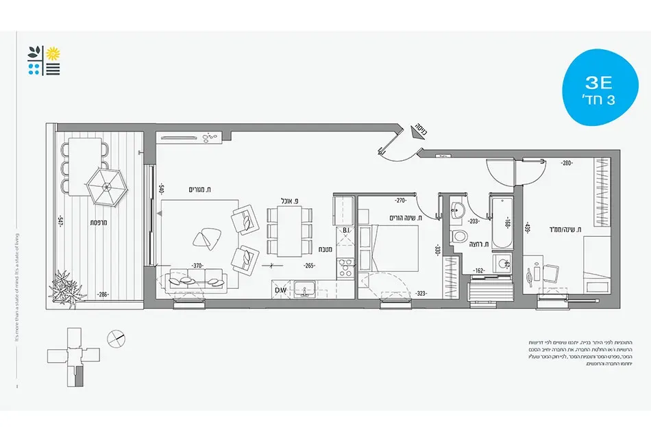 Project blueprints