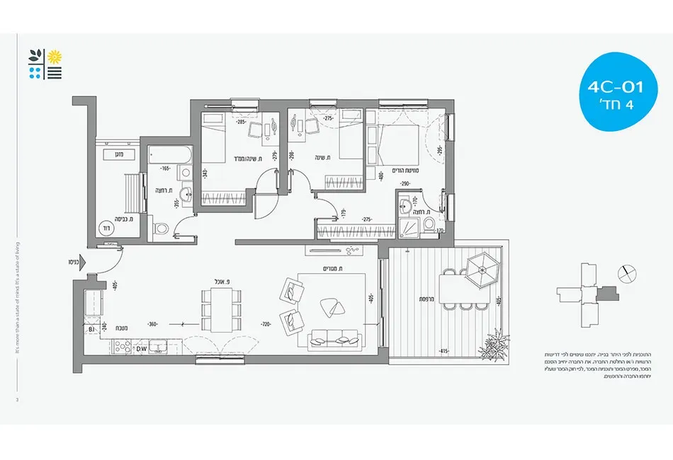 Project blueprints