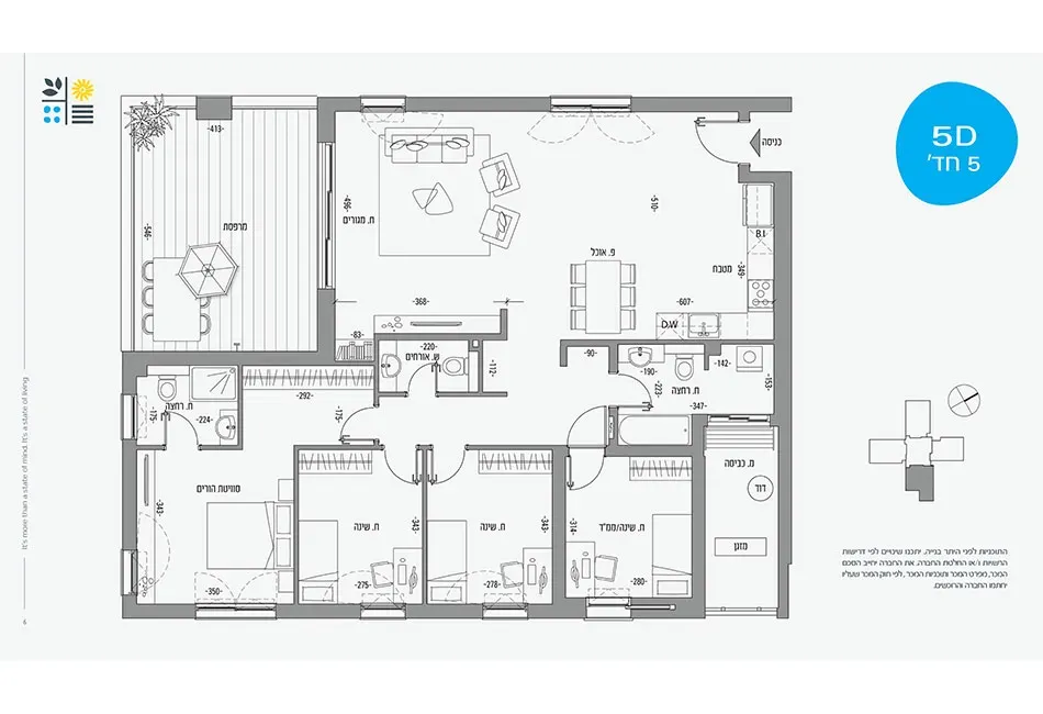 Project blueprints