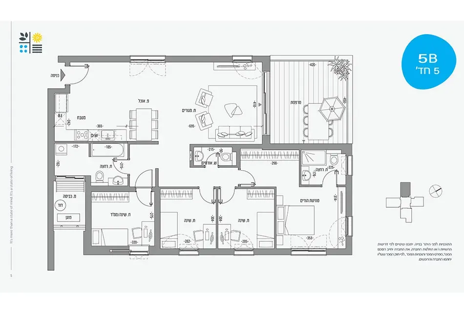 Project blueprints