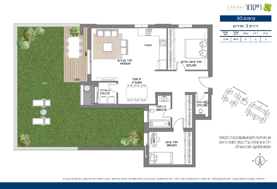 Project blueprints