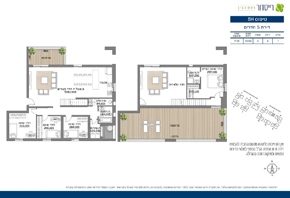 Project blueprints