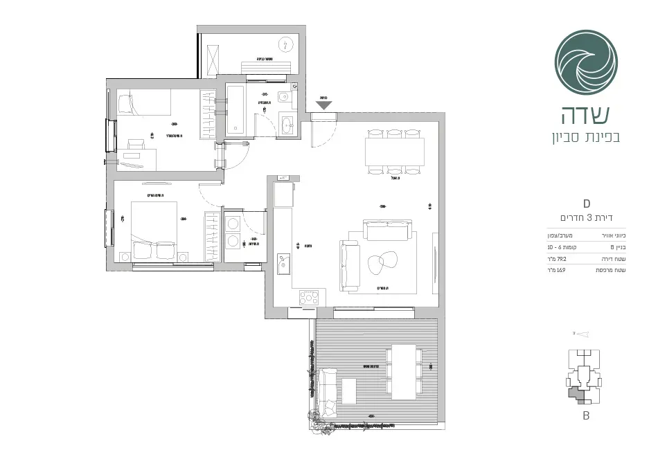Project blueprints