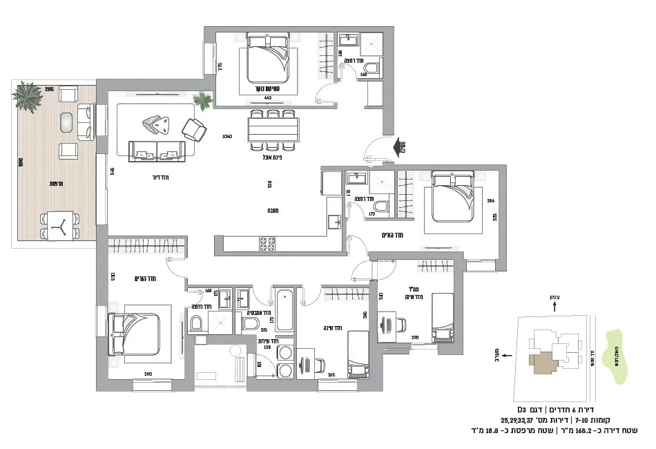 Project blueprints