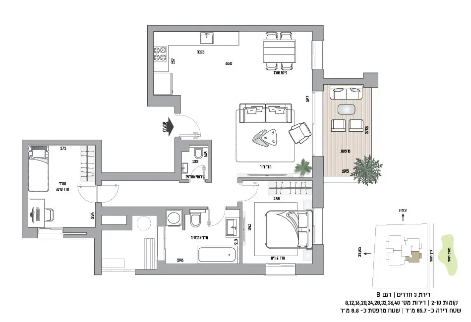 Project blueprints