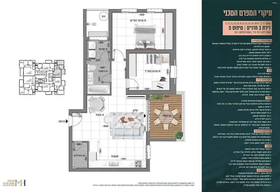 Project blueprints