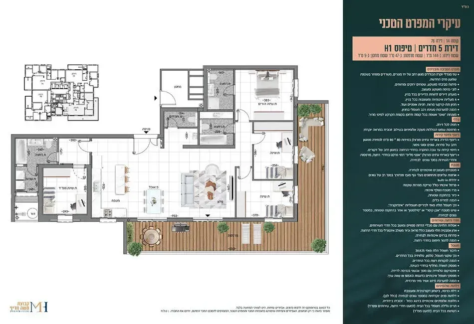 Project blueprints