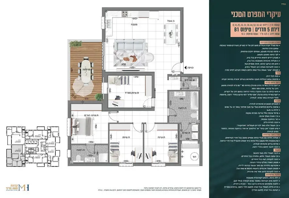 Project blueprints