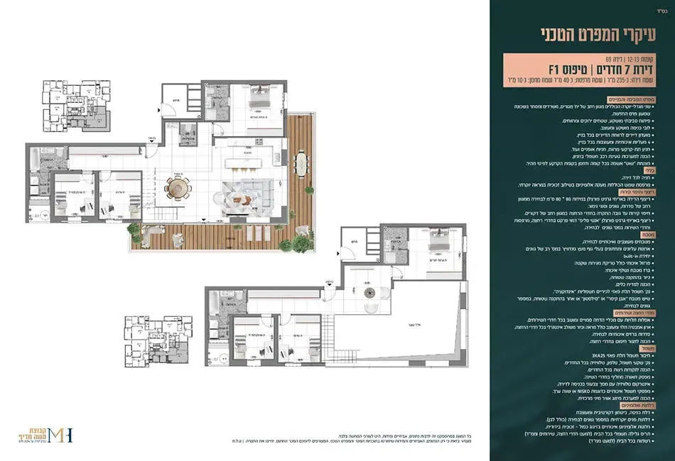 Project blueprints