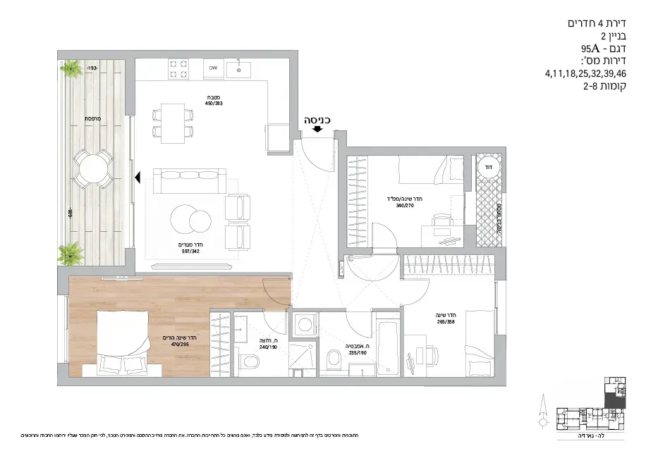 Project blueprints