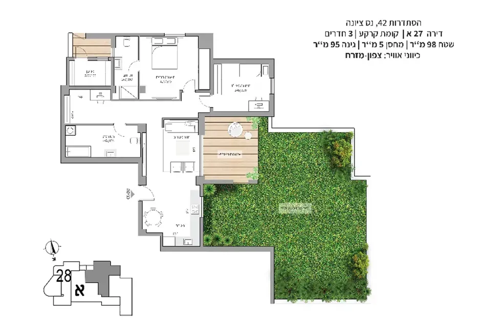 Project blueprints