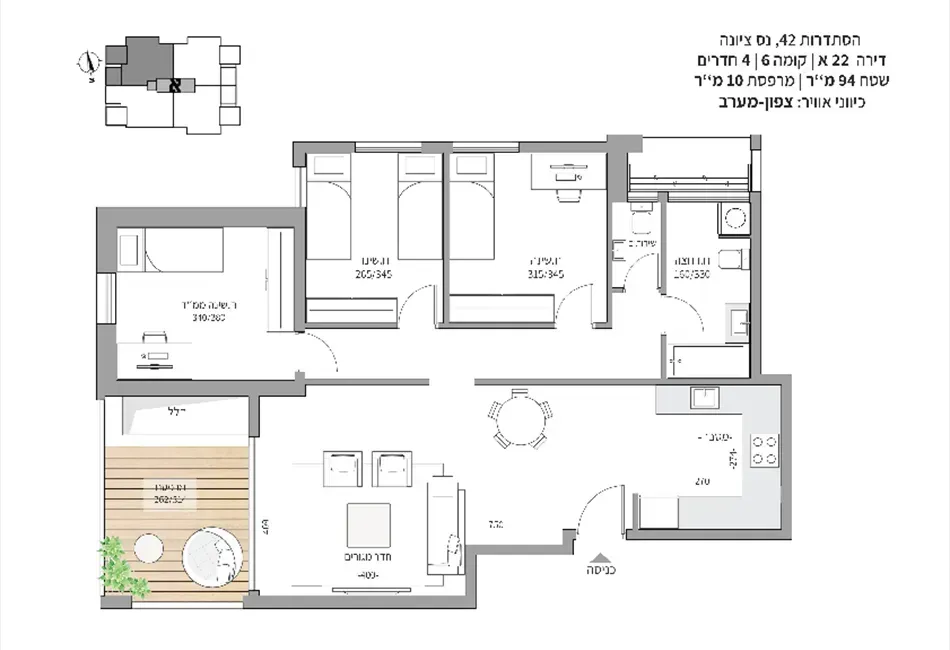Project blueprints