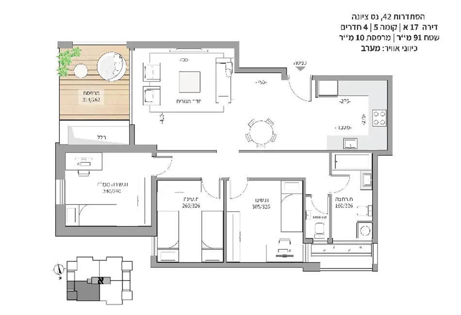 Project blueprints