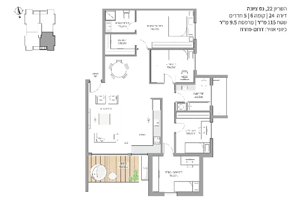 Project blueprints