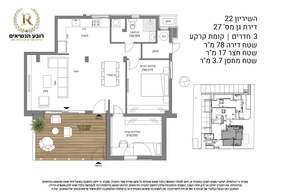 Project blueprints