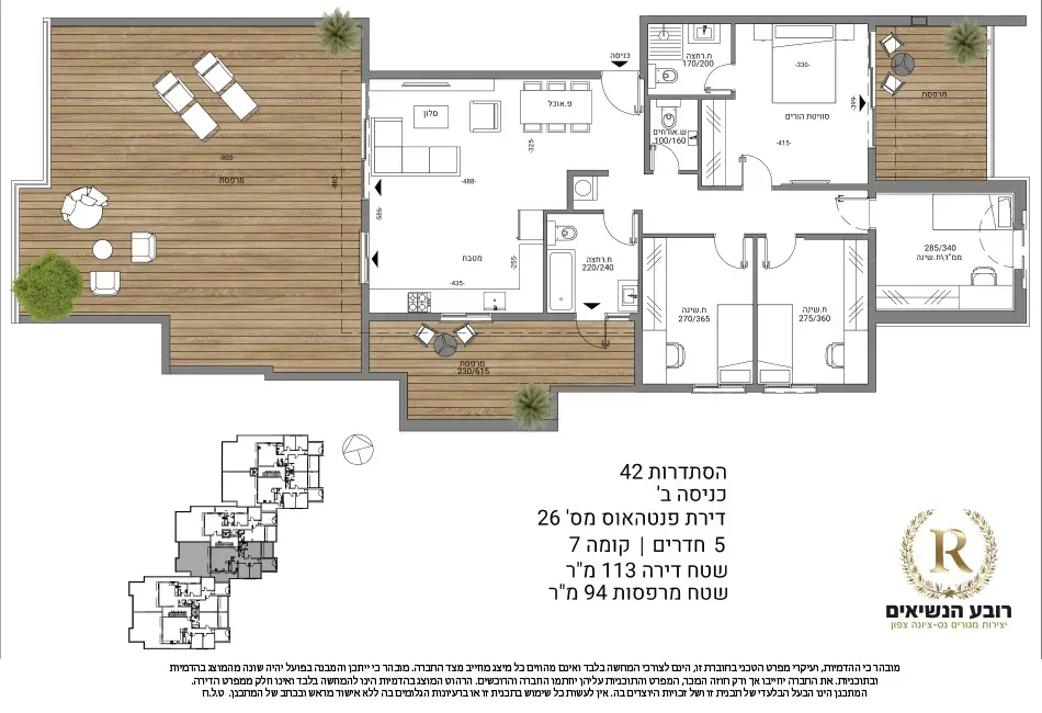 Project blueprints