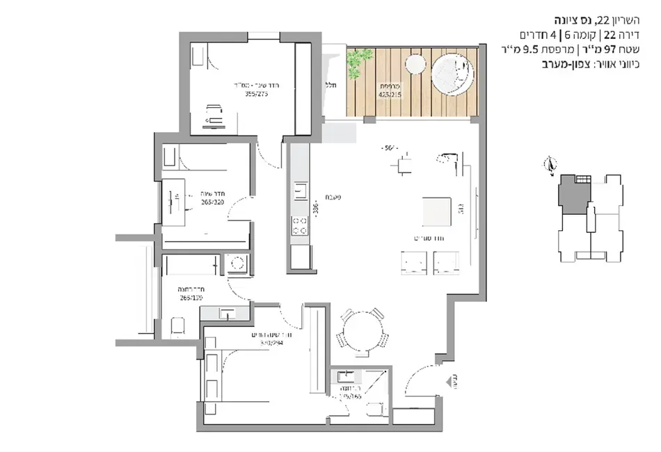 Project blueprints