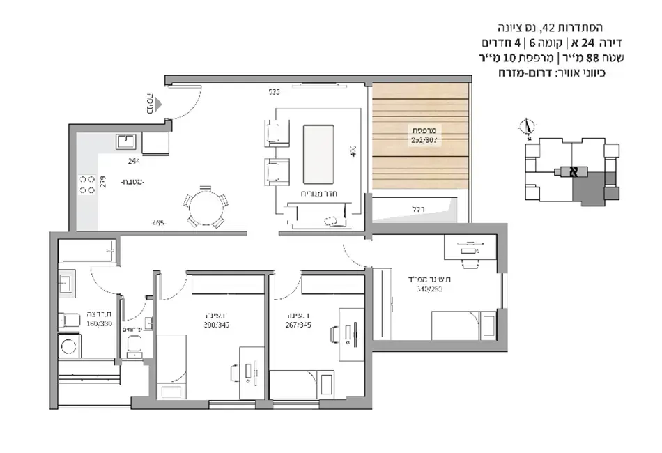Project blueprints