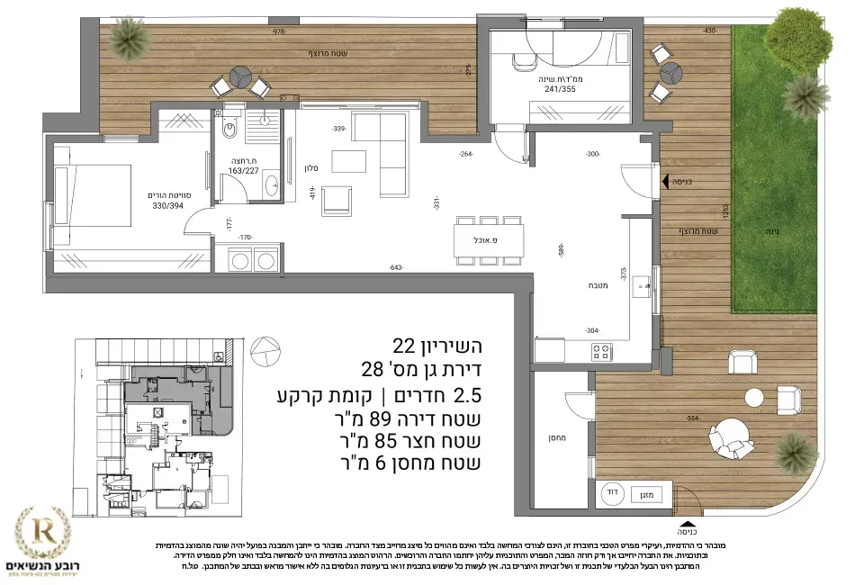 Project blueprints