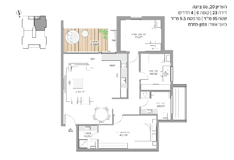 Project blueprints
