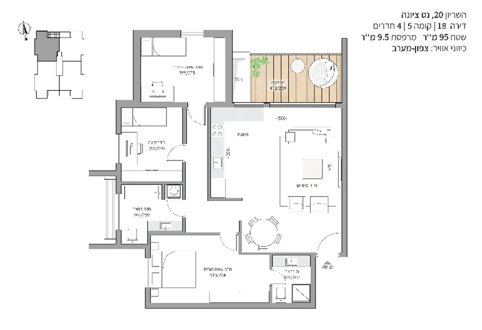 Project blueprints