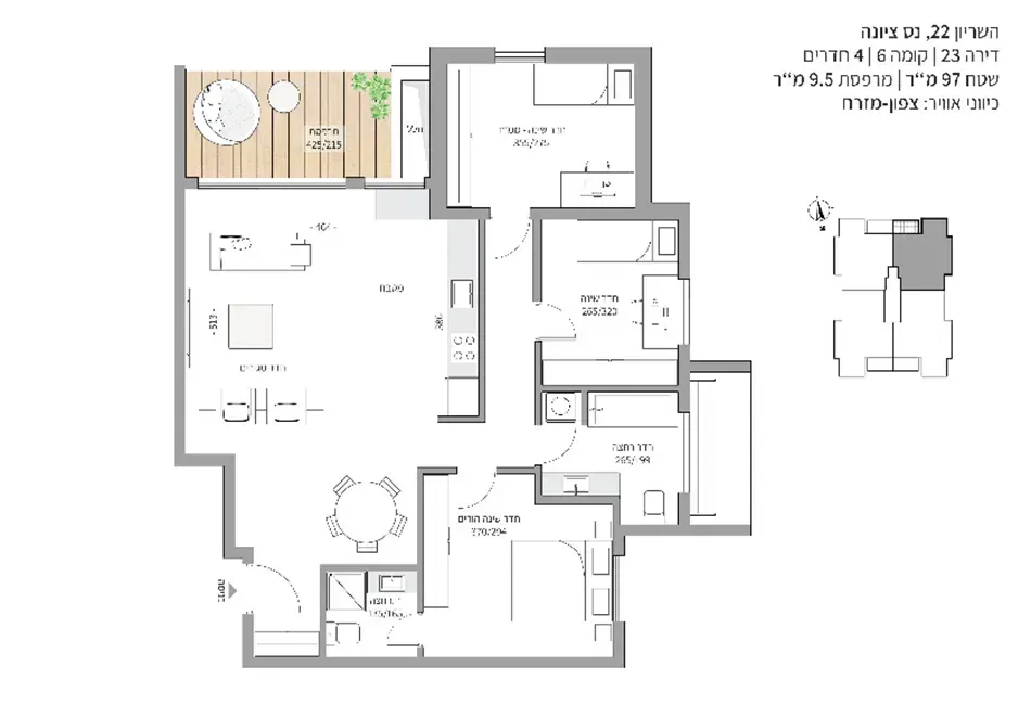 Project blueprints