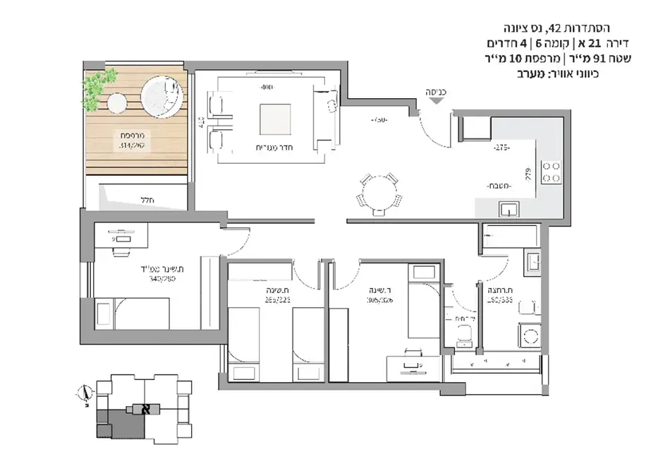 Project blueprints