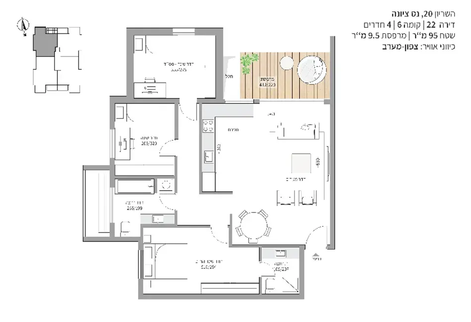 Project blueprints