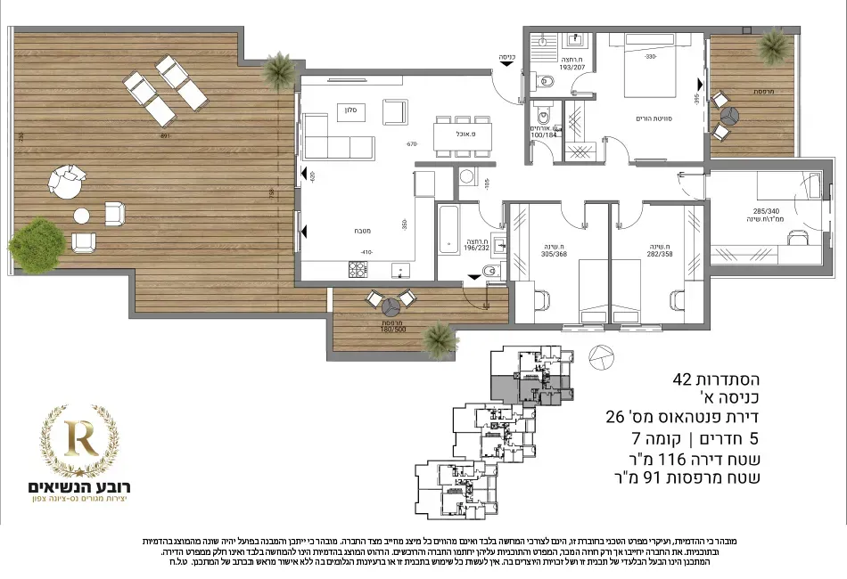 Project blueprints