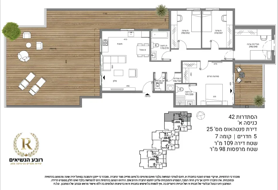 Project blueprints