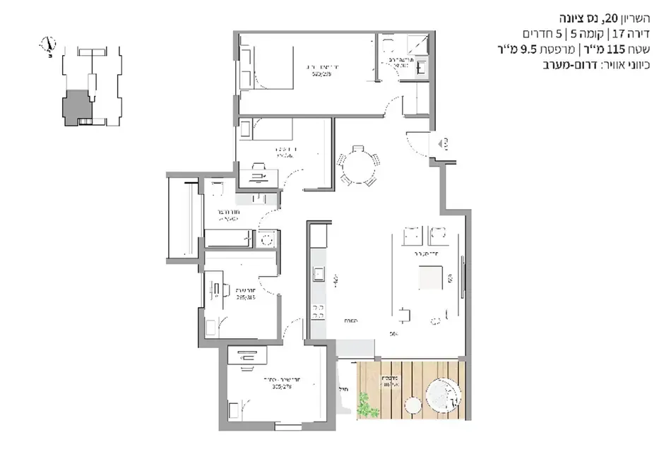 Project blueprints
