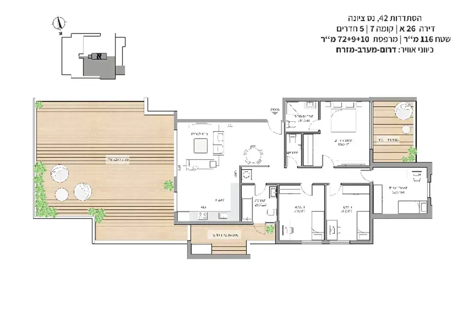 Project blueprints