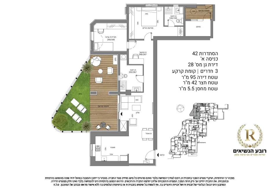 Project blueprints