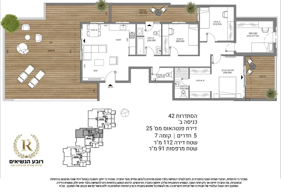 Project blueprints