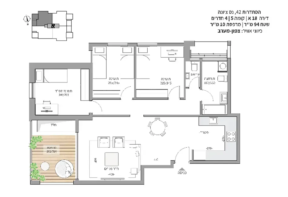 Project blueprints