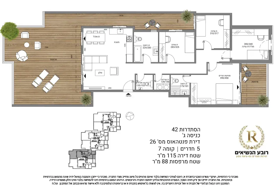 Project blueprints